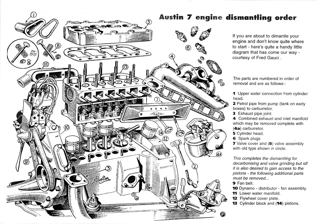 Technical Data | Essex and Suffolk Austin Seven Club